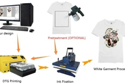 White-Garment-Printing-process-1-1